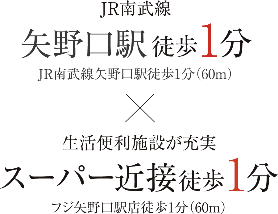 南武線「矢野口駅」徒歩1分（60m）、生活便利施設が充実 スーパー（フジ矢野口駅店）近接 徒歩1分（60m）